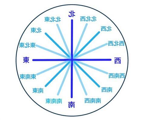 東北 方位